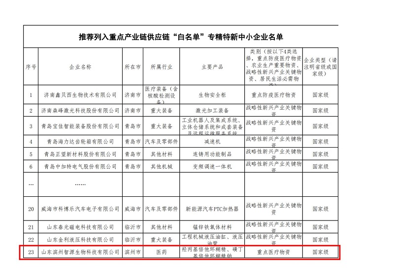 重磅！智源生物列入工信部重點(diǎn)產(chǎn)業(yè)鏈供應(yīng)鏈“白名單”企業(yè)名單